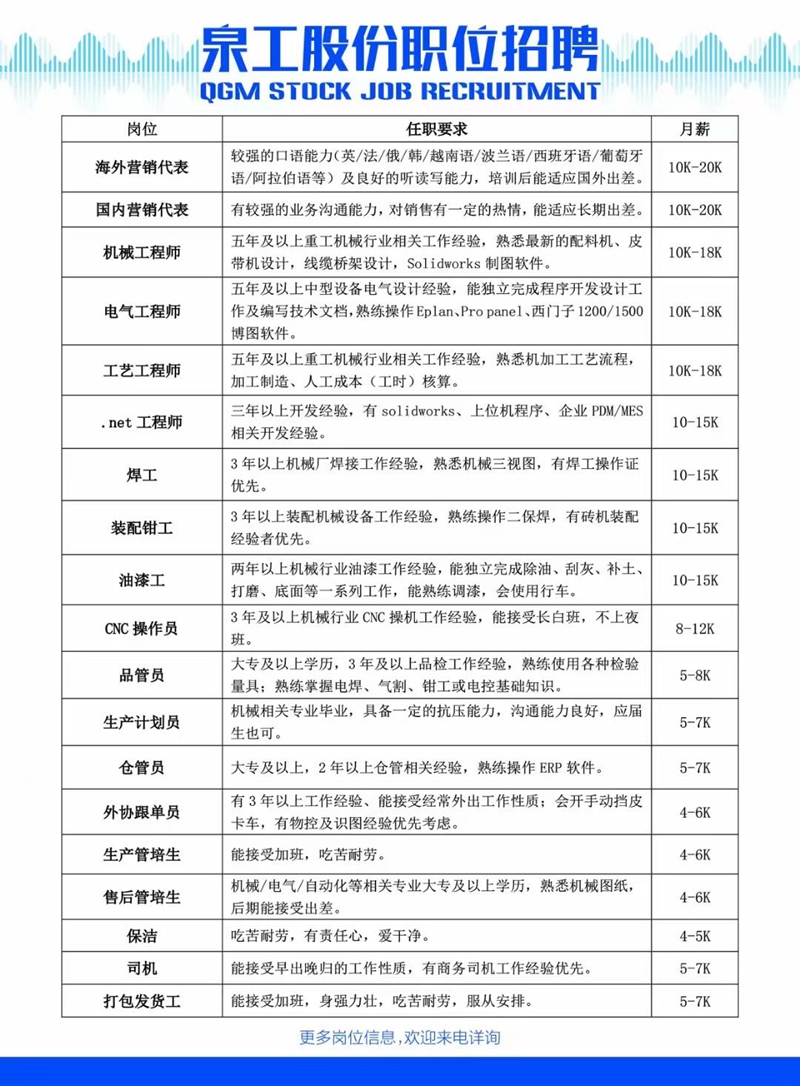 招聘岗位-泉工股份.jpg