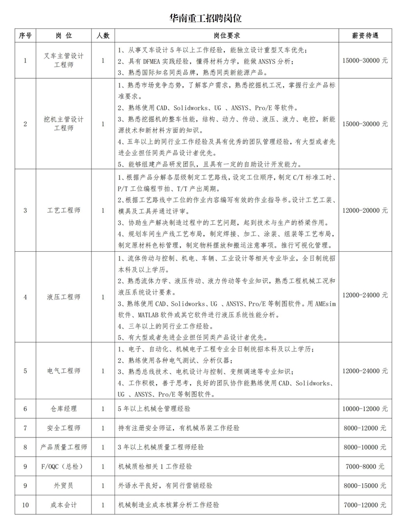 福建华南重工招聘需求.jpg