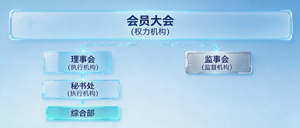 协会组织架构图.png